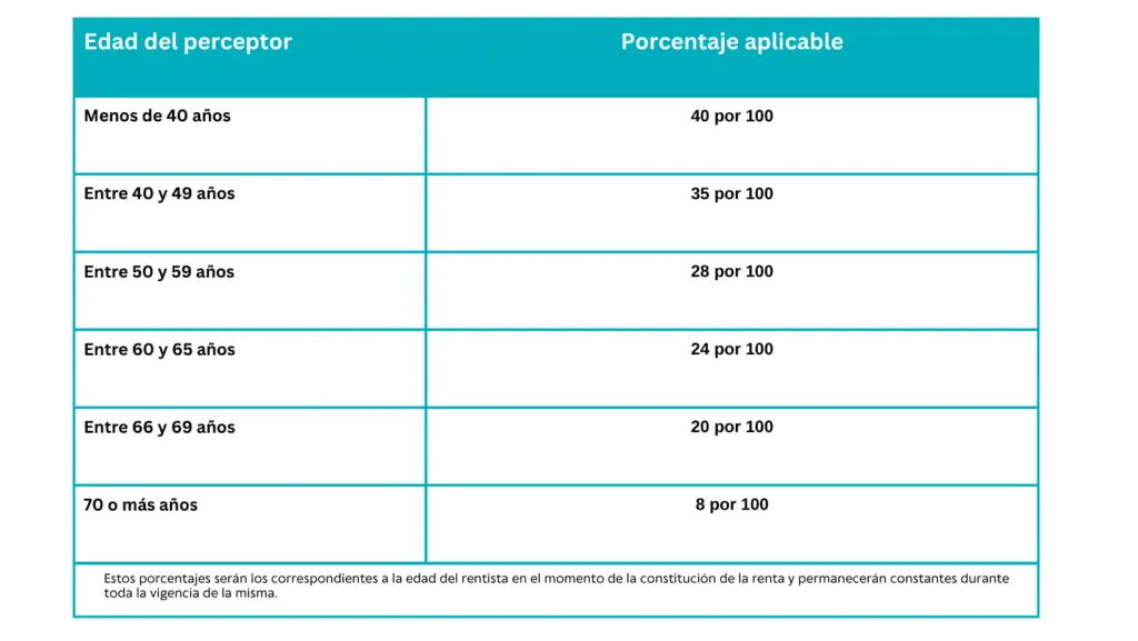 Qué es un PIAS y dónde contratarlo